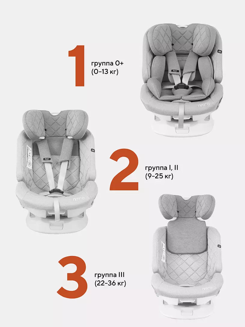 Автокресло RANT UB619 "NITRO" isofix Beige группа 0+-1-2-3 (0-36 кг) — изображение 8