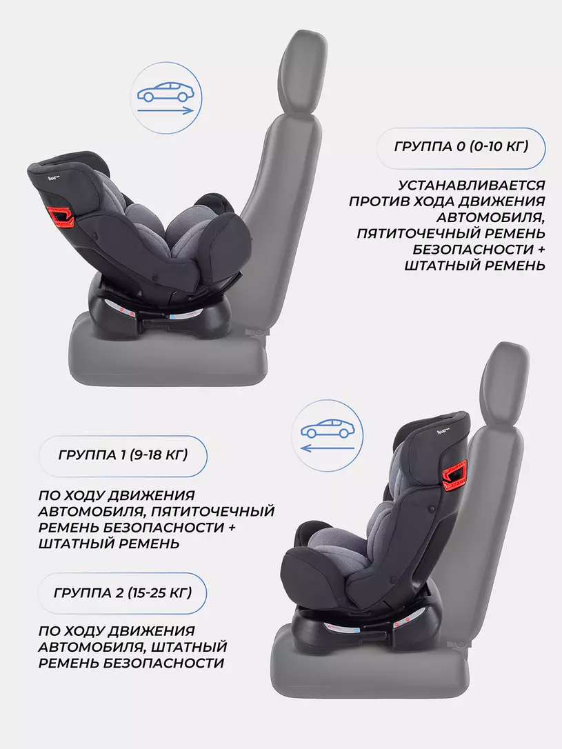 Автокресло RANT basic HB-08 "FUSE" (Grey) группа 0+-1-2 (0-25 кг) — изображение 4