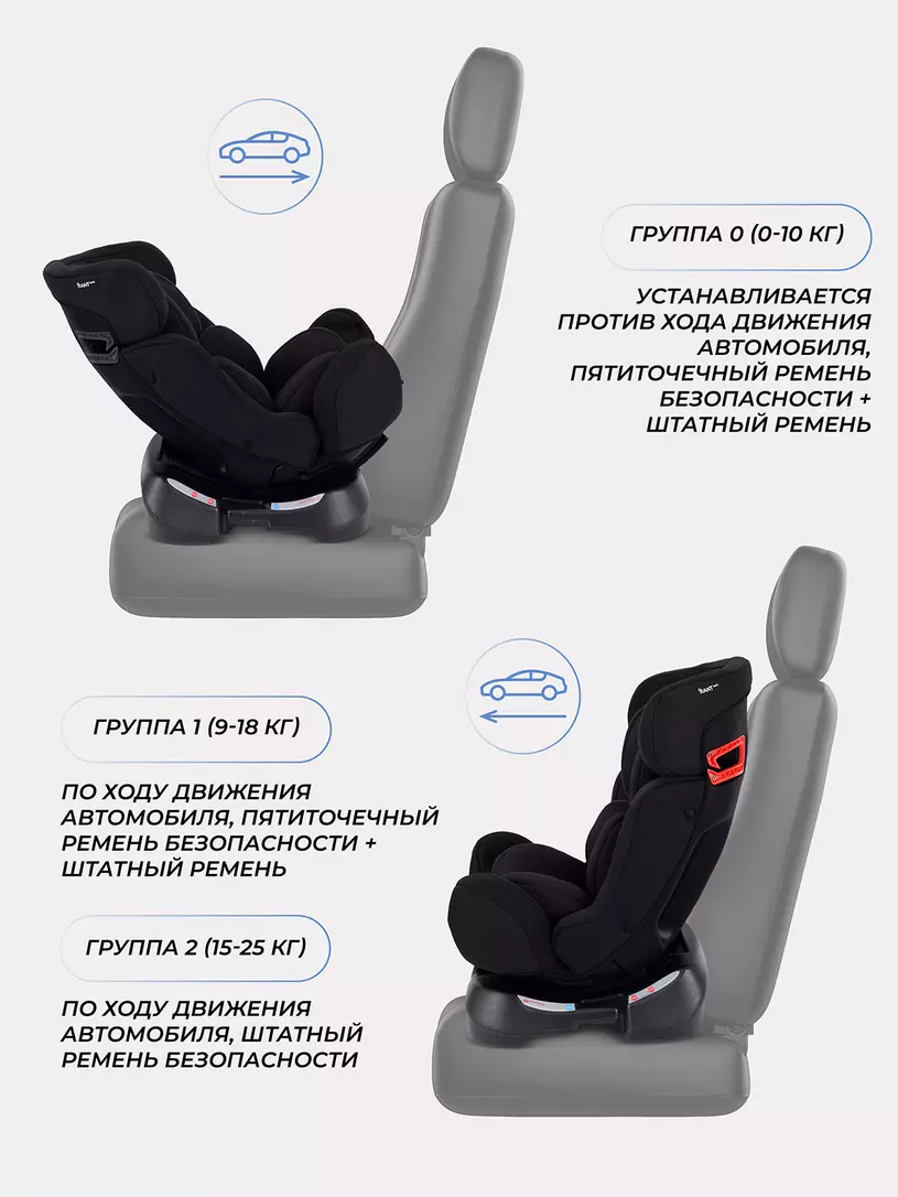 Автокресло RANT basic HB-08 "FUSE" (Black) группа 0+-1-2 (0-25 кг) — изображение 4