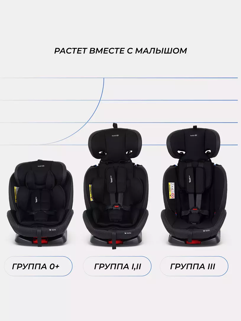 Автокресло RANT basic YC06 "Twist pro" isofix (Black) группа 0+-1-2-3 (0-36 кг) — изображение 8